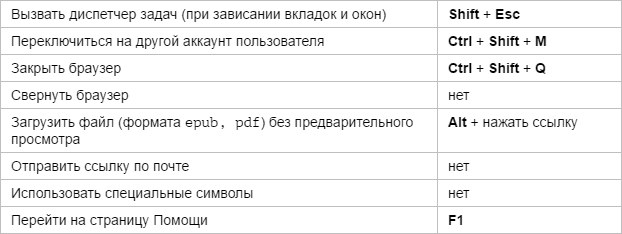 Как открыть изображение в новой вкладке с помощью клавиатуры